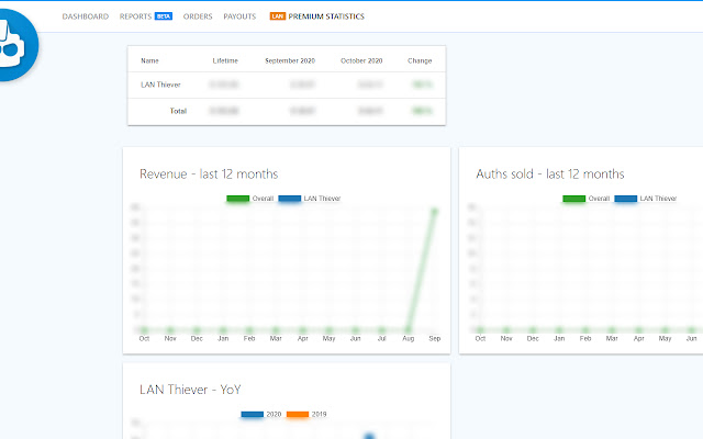 TRiBot Premium Statistics chrome extension