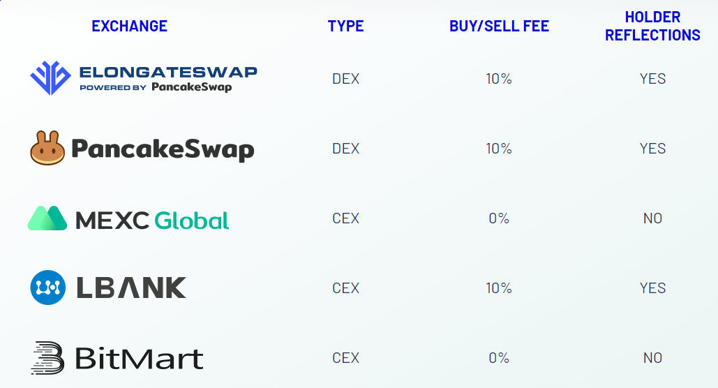 how to buy elongate token