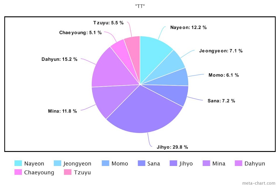 meta-chart - 2021-02-19T141303.106