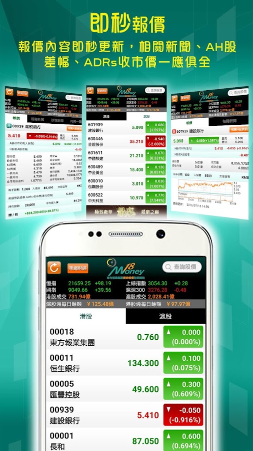 Money18 Realtime Stock Quote Android Apps on Google Play