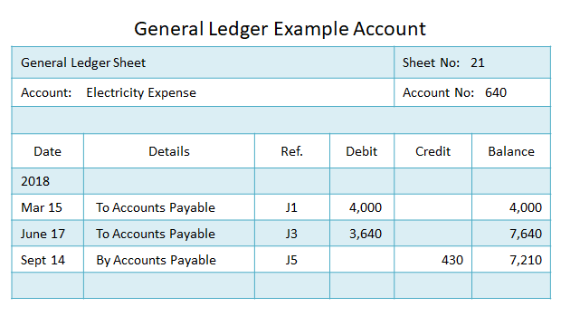 general ledger