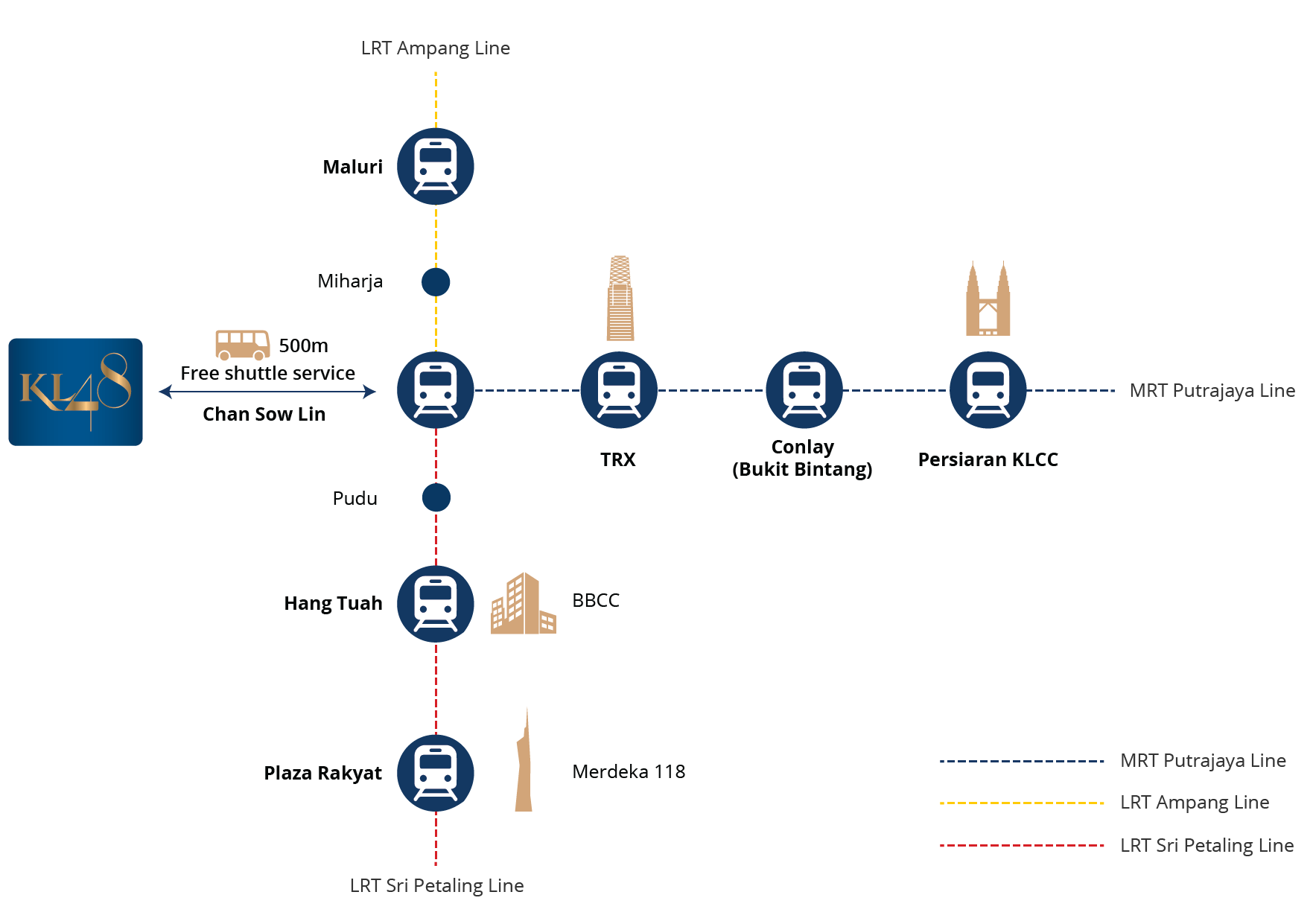 MRT LRT kl48