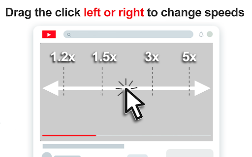 YouTube Ad Accelerator & Easy Speed Drag