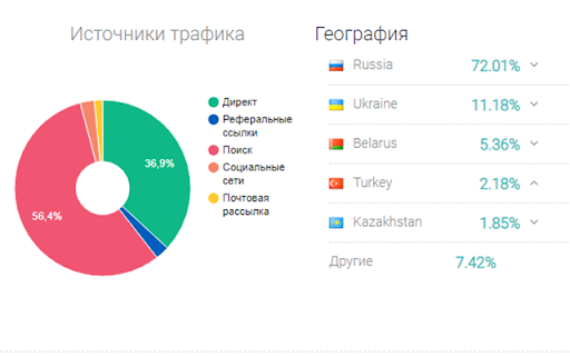 SEO-анализ сайта от Be1.ru