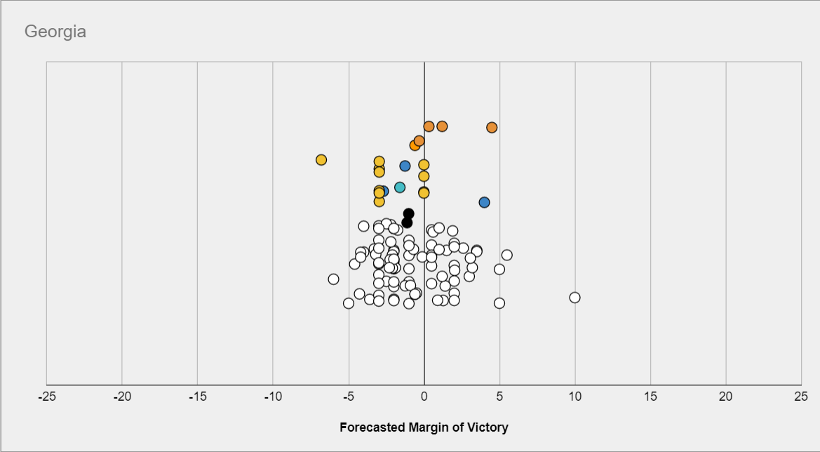 Constructing a Win Probability Graph Using plotly