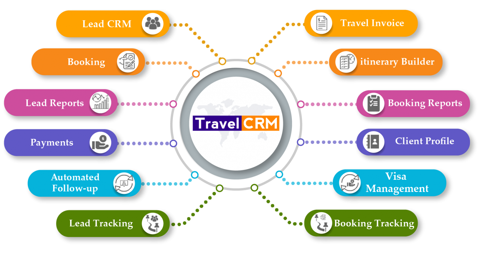 What is a Travel Agency CRM