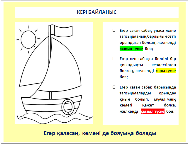 Картинки по запросу кері байланыс түрлері