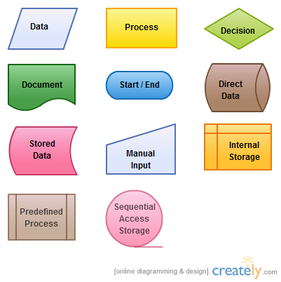 Flowchart-Symbols1.png