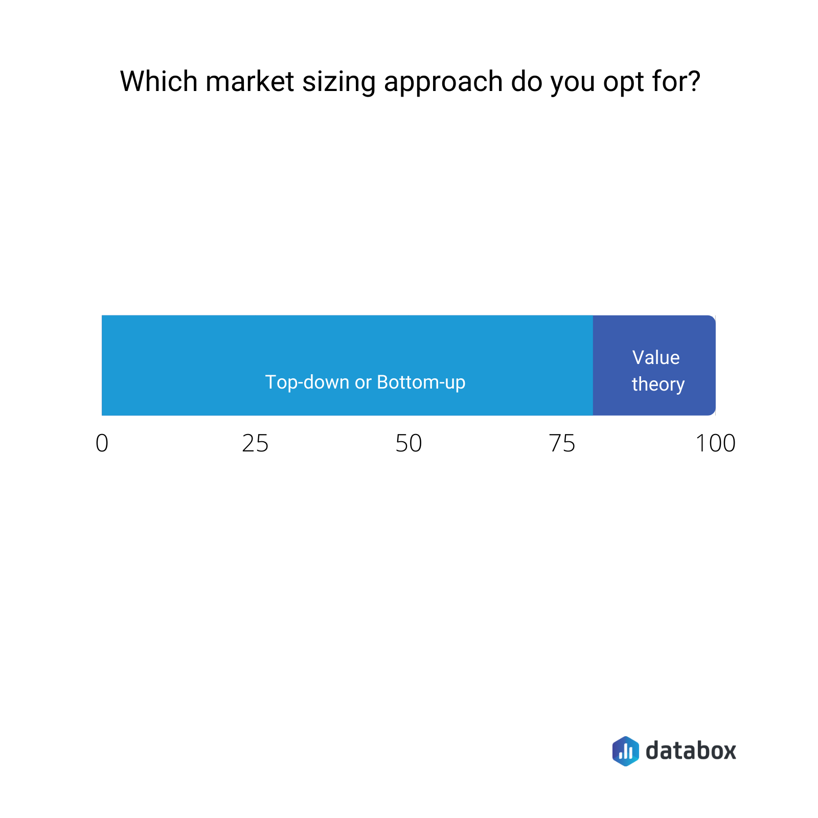 what market sizing approach do you opt for