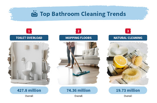 Top Bathroom Cleaning Trends