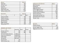 Hungry Birds Cafe menu 2