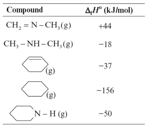  Thermochemistry 