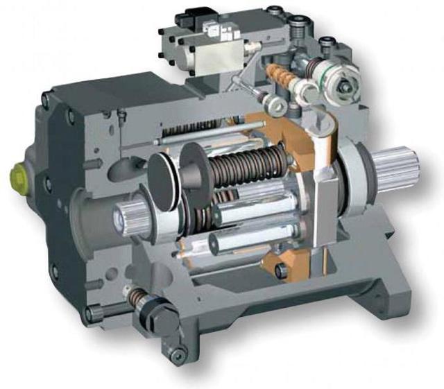 Насос аксиально-поршневой: устройство и принцип работы