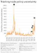 Tracking trade policy uncertainty.