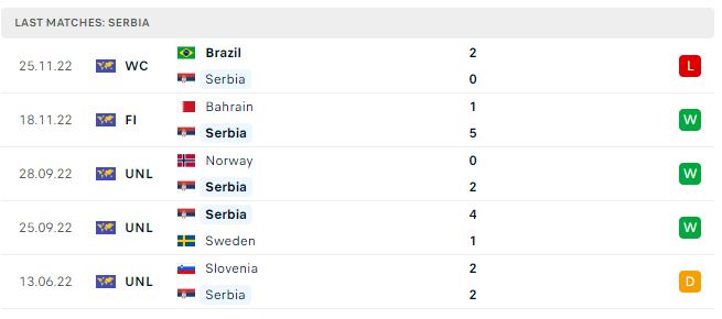 NHẬN ĐỊNH SOI KÈO SERBIA VS CAMEROON, 17H00 NGÀY 28/11/2022, WORLD CUP 2022 DN0Vy9T22Zh6DM-0YbaG6TXzsOyf9NEUj5DfxNl9jOu3dCKNYLjUbcKfklfiRC4iAjcJqIk-TJJXXw4PrqEDrMUTpJxXgdp58DhlUPP1e_yp1S5_ejnDFrn9iaBLNv03bqDlZ9WrA96UjKI8ABVrXyI403u009aiOxxAO3-kKRySJnDmOJ7VgYMeU-TtRg