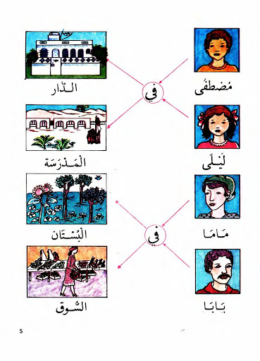 كتاب القراءة القديم الأولى إبتدائي في الجزائر