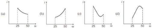 Ac circuit