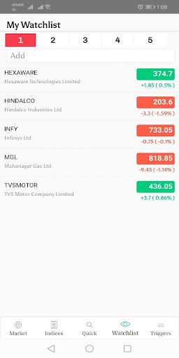 NSE500 Connect Intraday Tips on TOP 500 NSE STOCKS
