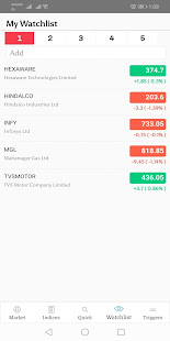 NSE500 Connect Intraday Tips on TOP 500 NSE STOCKS(圖1)-速報App