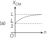 Centre of mass