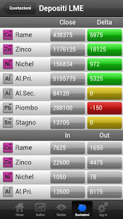 Cell Data(圖2)-速報App