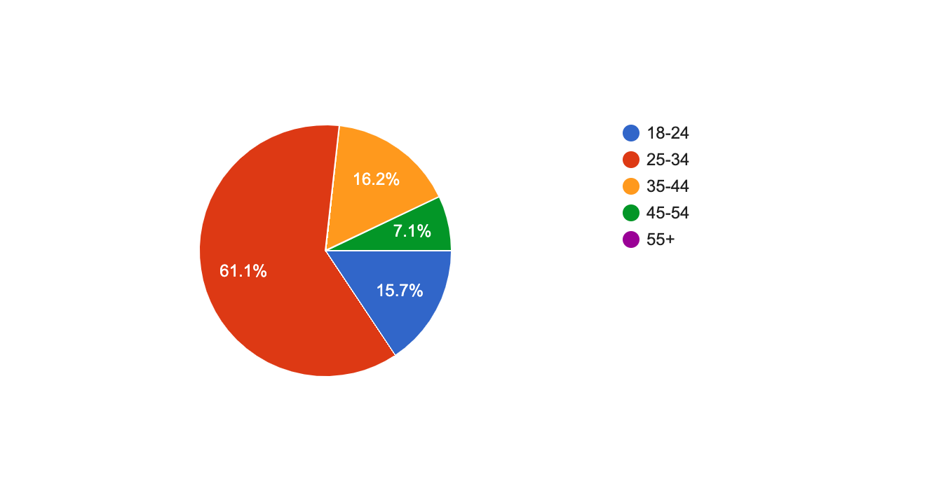 Bounty hunter's average age statistics