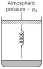 Pressure of Ideal Gas