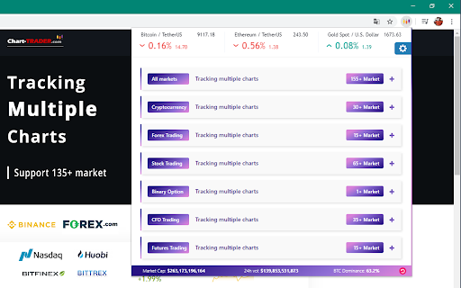 Chart Trader - Tracking Multiple Charts