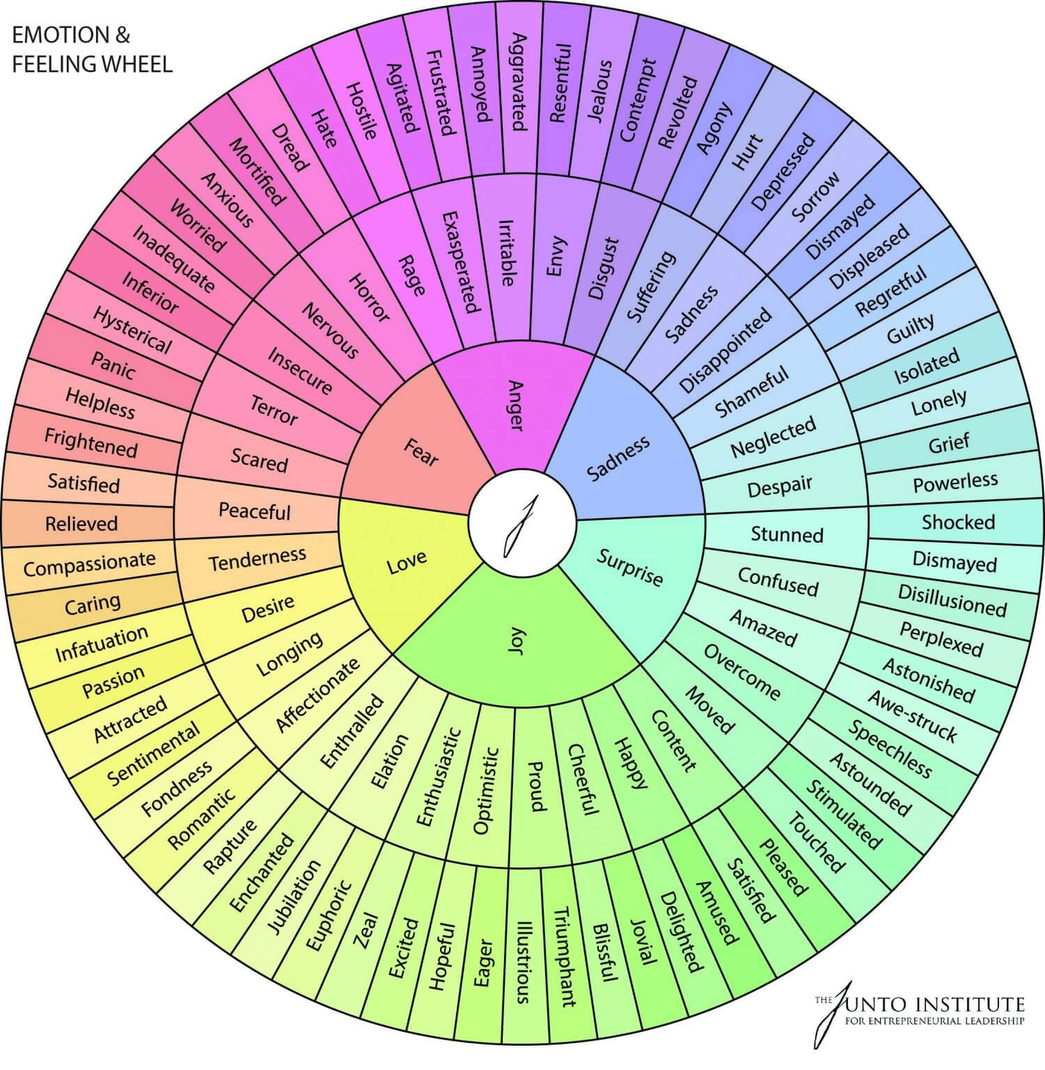 emotion wheel