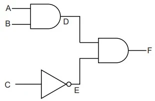 Logic Gates - AND, OR, NAND and NOR