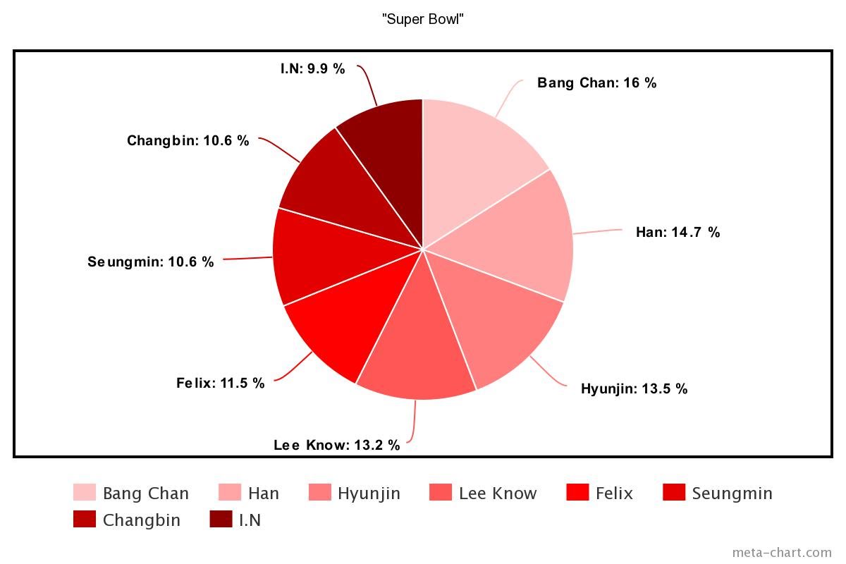 meta-chart - 2023-08-30T212622.777