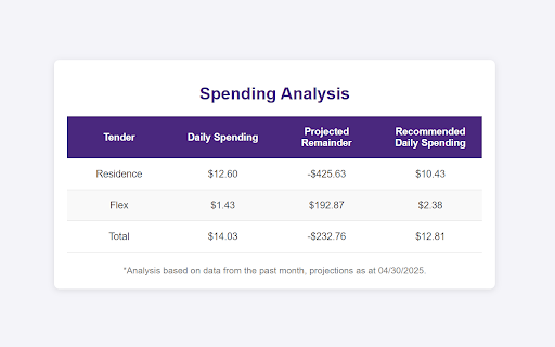 UWO Mealplan Calc