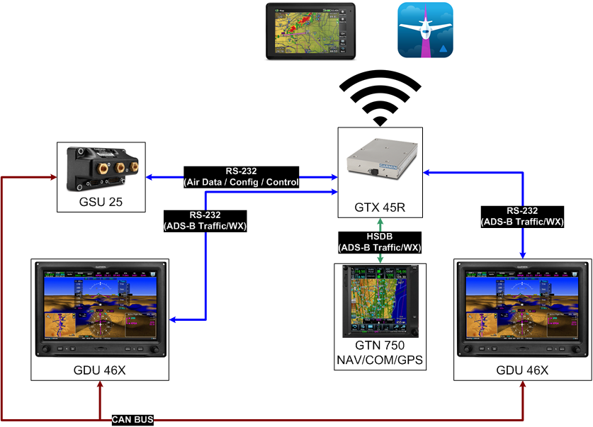 Garmin Team X introduces the GTX 45R and GTX 35R ADS-B transponders for experimental VAF Forums