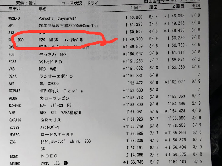 1シリーズ ハッチバックのレブスピードミーティング岡山国際サーキット・A048 MH・M135i・油温大丈夫だった・NAFRヒーローズカップ2024に関するカスタム事例の投稿画像5枚目