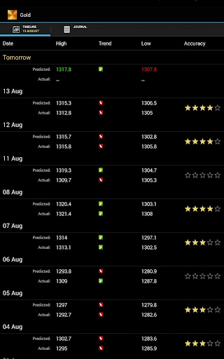 免費下載財經APP|OCAP Trade Mate app開箱文|APP開箱王