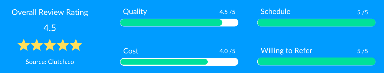 ABM Agency Rating