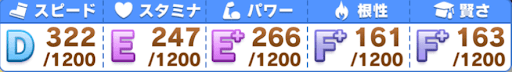 阪神JF_参考ステータス