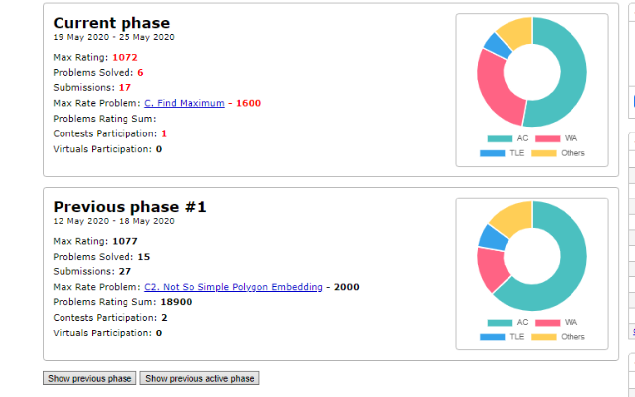 Codeforces Practice Tracker Preview image 3