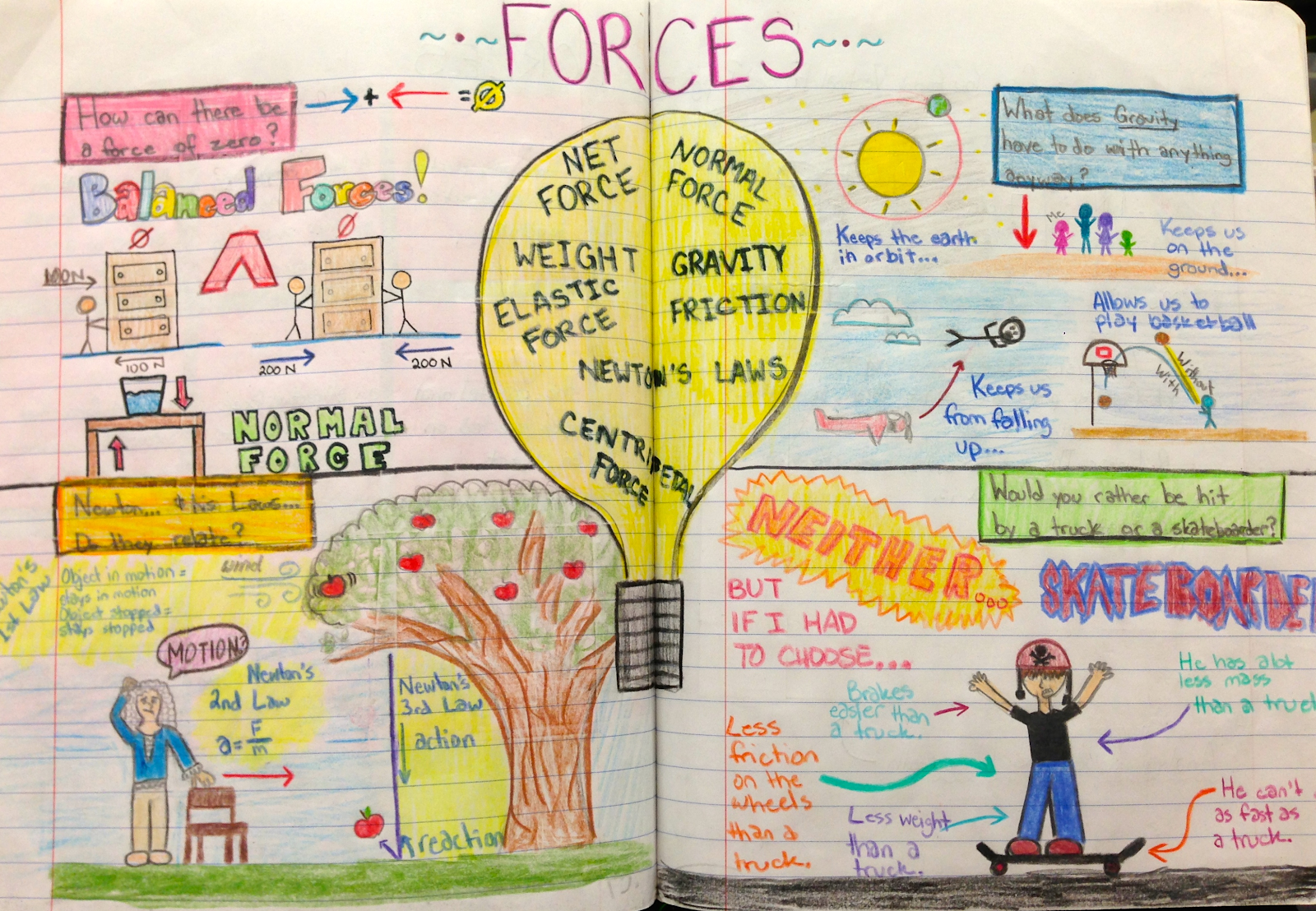 Mrs Holden s Science Blog SCIENCE 7 Law Of Conservation Of Mass One 