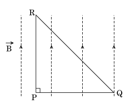 Magnetic Dipole