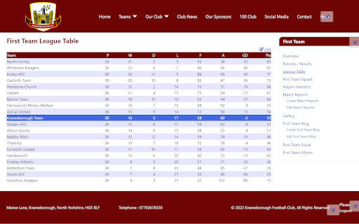 Knaresborough - Ladies Statistics