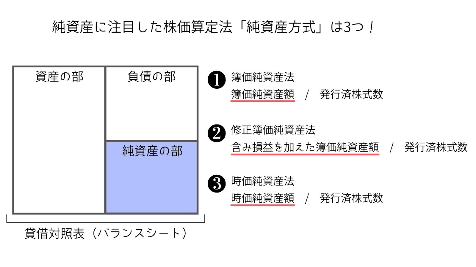 株価算定を純資産から行う コスト アプローチ の手法３つを解説 Knowhows ノウハウズ