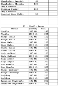 Bharkadevi Ice Cream Parlour menu 6