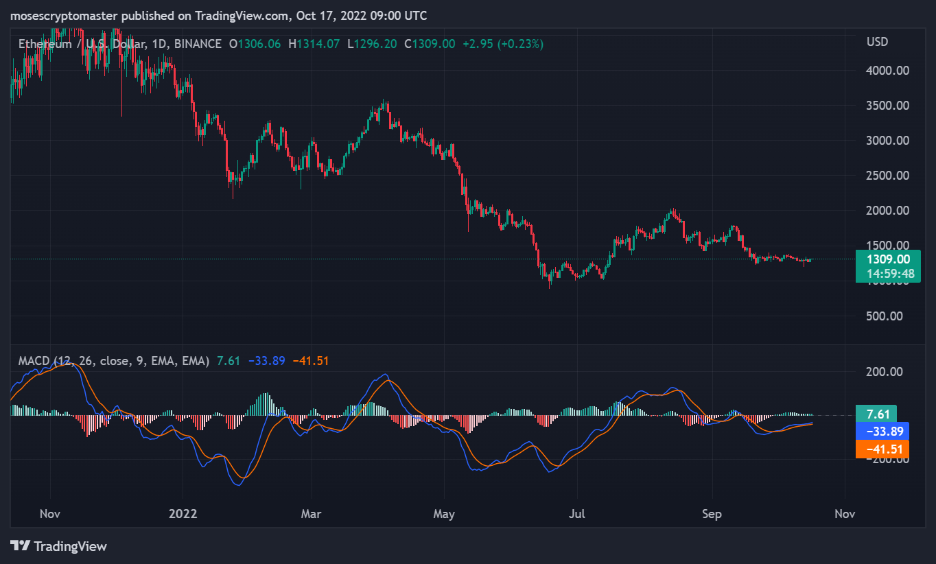 技术人员对 ETH 有何建议？