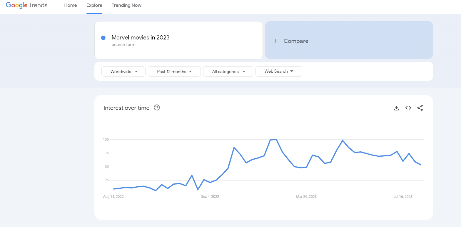 research in Google Trends