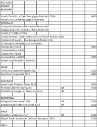 Club Room Bar - Shahpura House menu 2