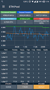 CMRig Mobile для Ethermine пул уведомления(圖1)-速報App