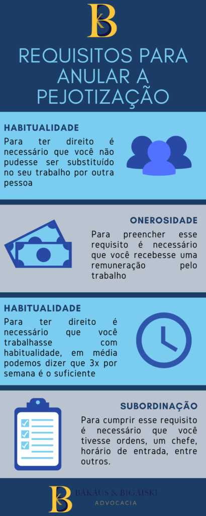 pejotização