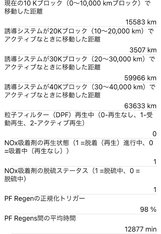 イグニスのOBD2・ELM327に関するカスタム事例の投稿画像30枚目