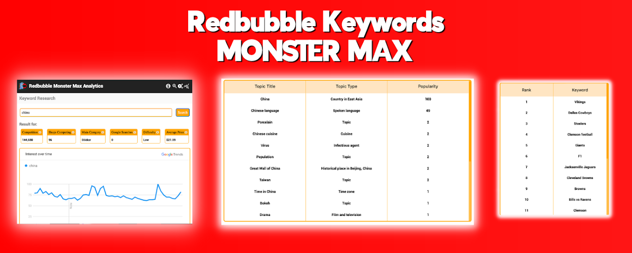 Redbubble Monster Max Analytics Preview image 2